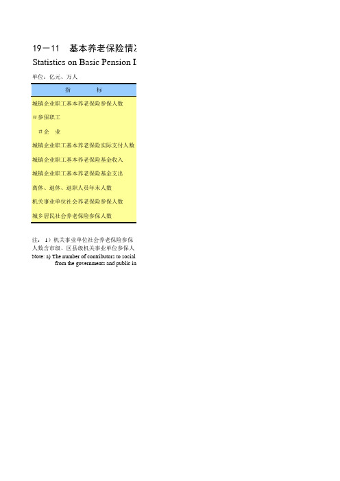 重庆社会发展经济数据：19-11  基本养老保险情况(2017-2018年)