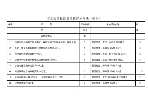 安全质量标准化及考核评分办法(机电)