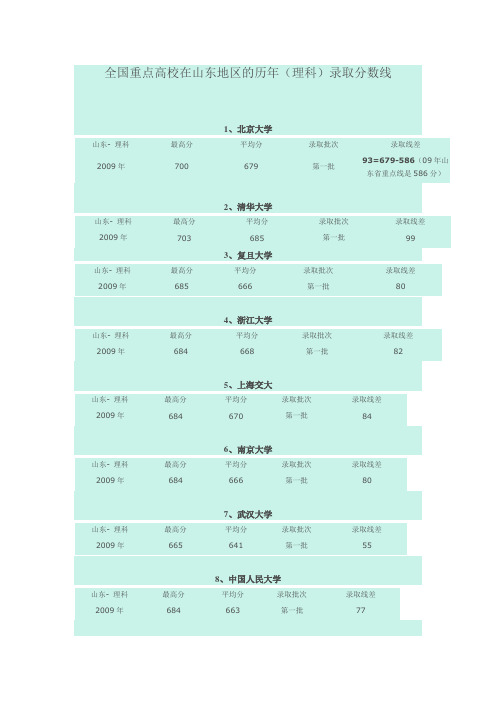 全国重点高校在山东地区的高考录取分数线资料