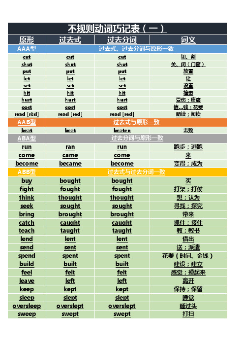 不规则动词巧记表(一般过去时不规则变化表)