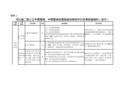 河北省二级公立中医医院、中西医结合医院绩效考核评价标准实施细则(试行)