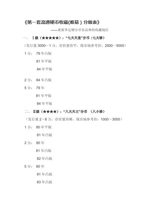 第一套流通硬币收藏(难易)分级表