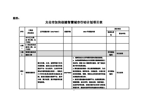 太仓市加快创建智慧城市行动计划 - 太仓市经济和信息化委员会