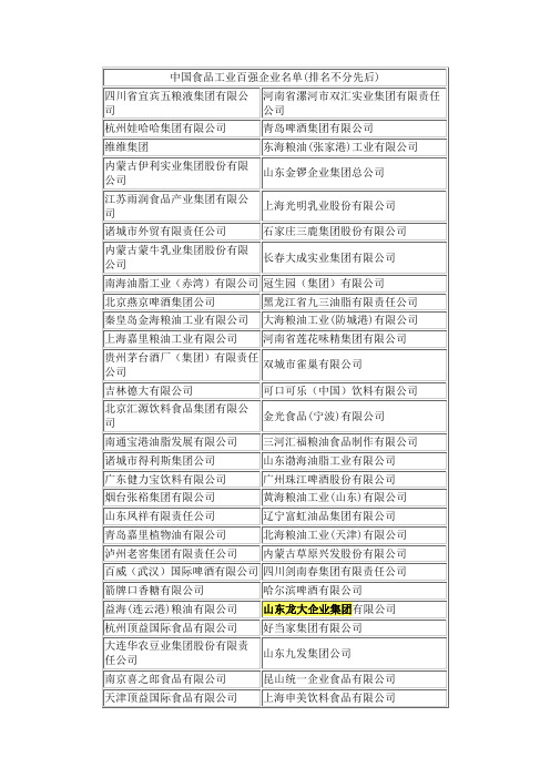 中国食品工业百强企业名单