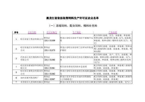 黑龙江省依法取得饲料生产许可证企业名单