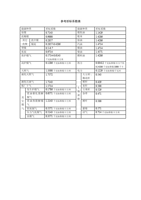 参考折标系数表