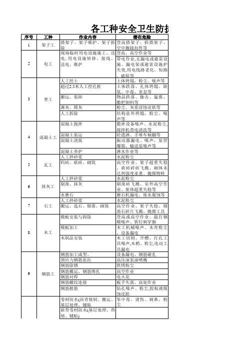 建筑施工企业安全卫生防护用品清单