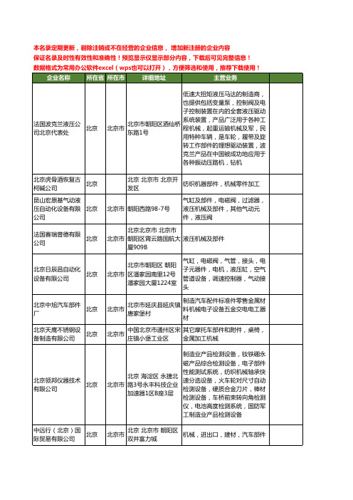新版北京市机械部件工商企业公司商家名录名单联系方式大全80家