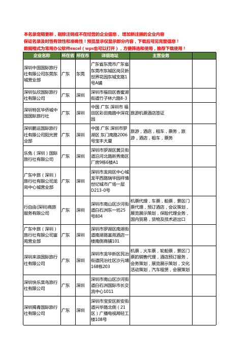 新版广东省深圳旅行社工商企业公司商家名录名单联系方式大全80家