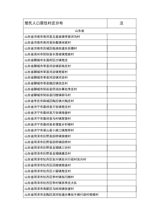 全国楚氏人口村落分布统计