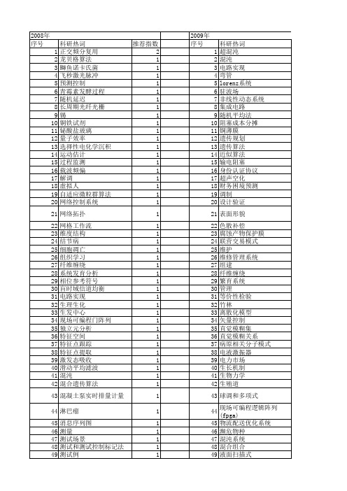 【浙江省自然科学基金】_基本系统_期刊发文热词逐年推荐_20140812