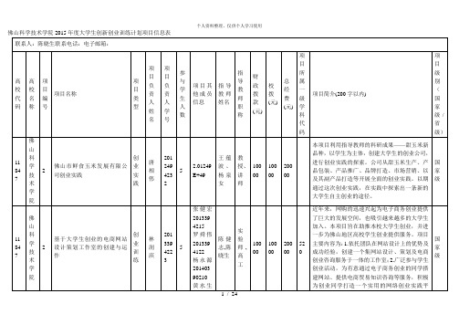 佛山科学技术学院度大学生创新创业训练计划项目信息