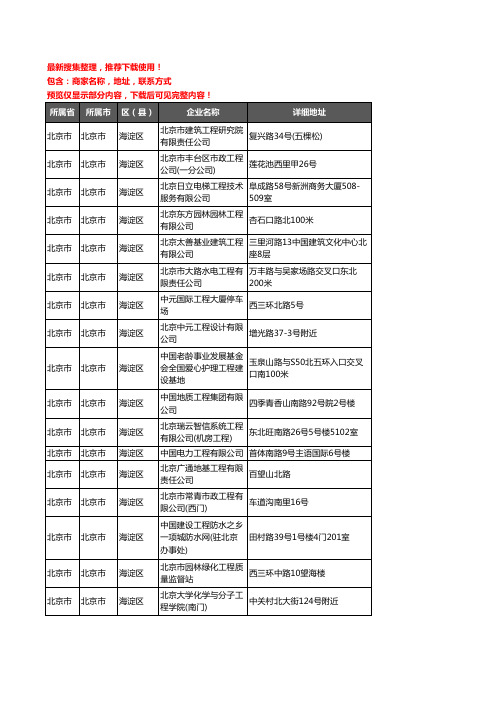 新版北京市北京市海淀区建筑工程企业公司商家户名录单联系方式地址大全845家