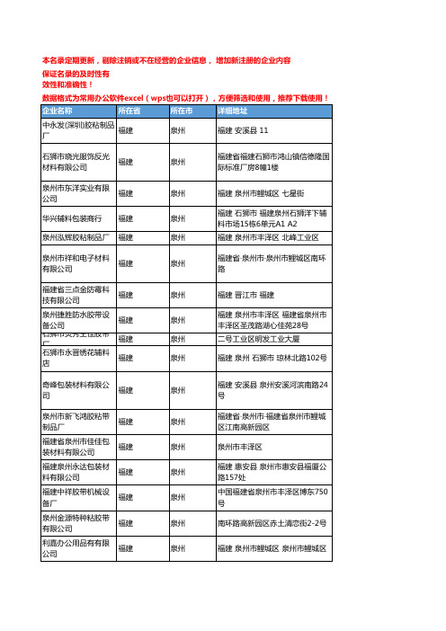 2020新版福建泉州胶带企业公司名录名单黄页联系方式大全151家