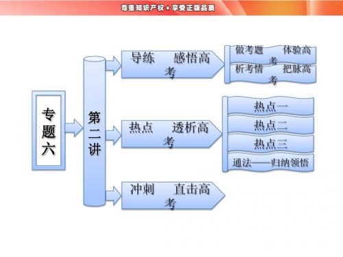 第二部分   专题六   第二讲   排列、组合与二项式定理(选择、填空题型)