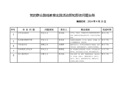 党的群众路线教育实践活动即知即改问题台账