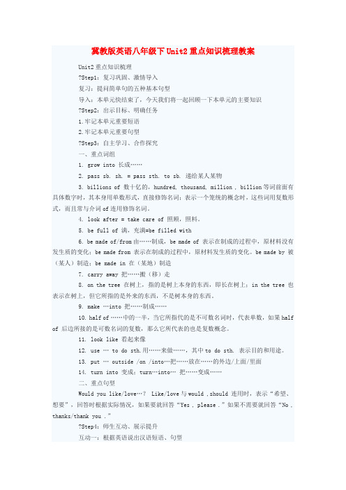 八年级英语下册 Unit2重点知识梳理教案 冀教版