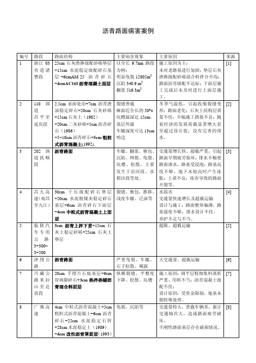沥青路面病害案例、混凝土路面病害案例