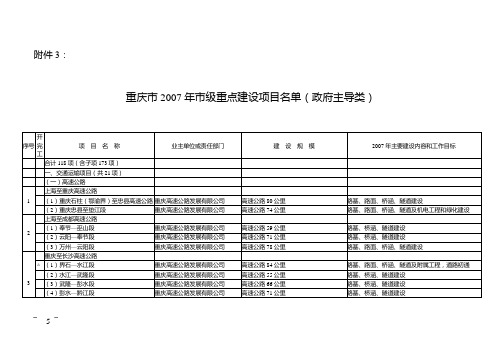 重庆市2007年市级重点建设项目名单(政府主导类)