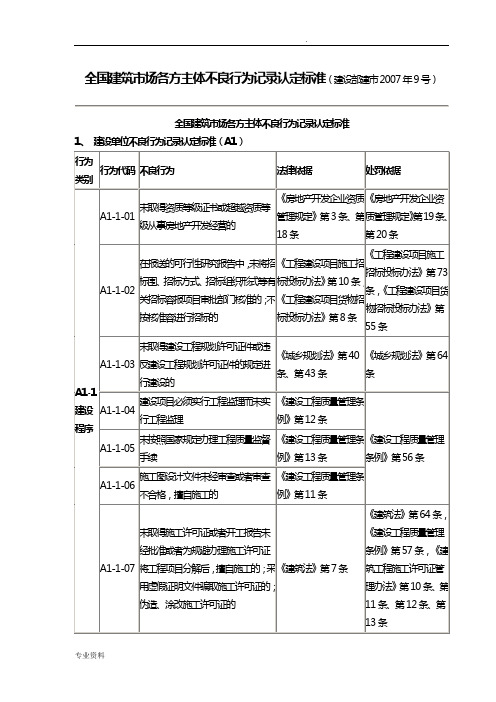 全国建筑市场各方主体不良行为记录认定标准(重点看施工单位)