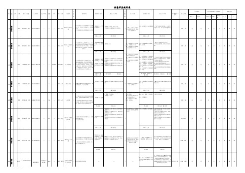 品质不良统计表