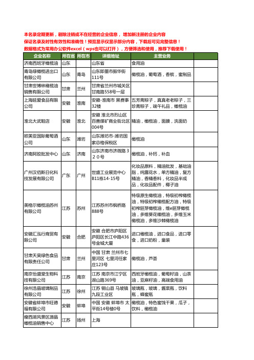 新版全国橄榄油工商企业公司商家名录名单联系方式大全189家