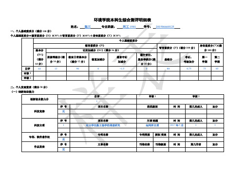 环境学院本科生综合测评明细表
