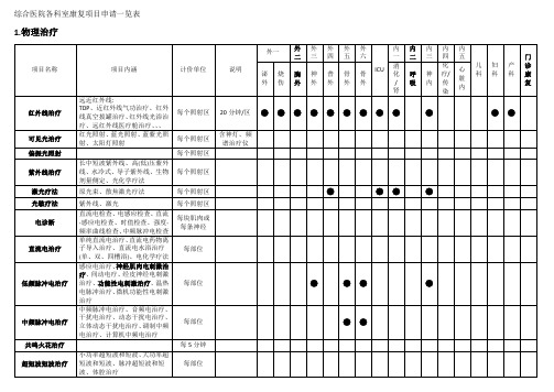 康复治疗与评估项目申请一览表