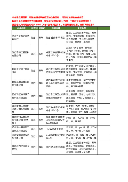 新版江苏省苏州pp棒工商企业公司商家名录名单联系方式大全23家