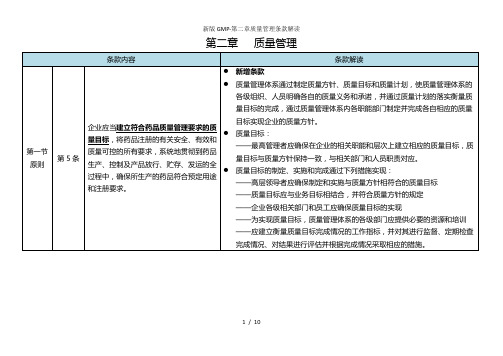 新版GMP-第二章质量管理条款解读