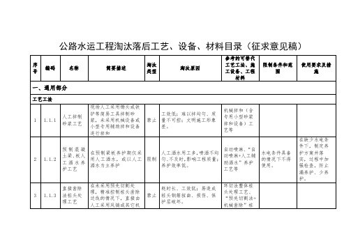 公路水运工程淘汰落后工艺、设备、材料目录(征求意见稿)【模板】