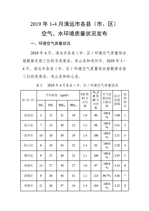 空气、水环境质量状况发布