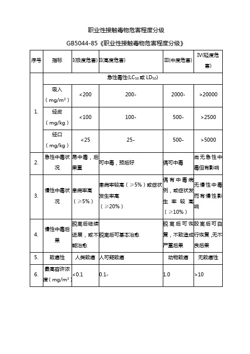 GB5044-85职业性接触毒物危害程度分级