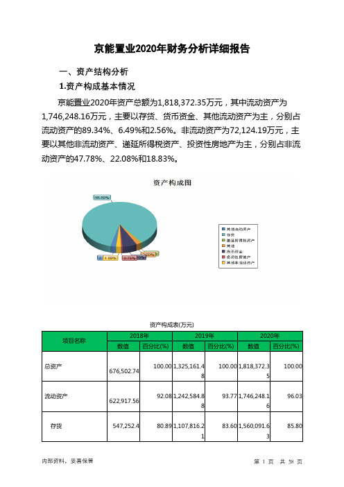 京能置业2020年财务分析详细报告