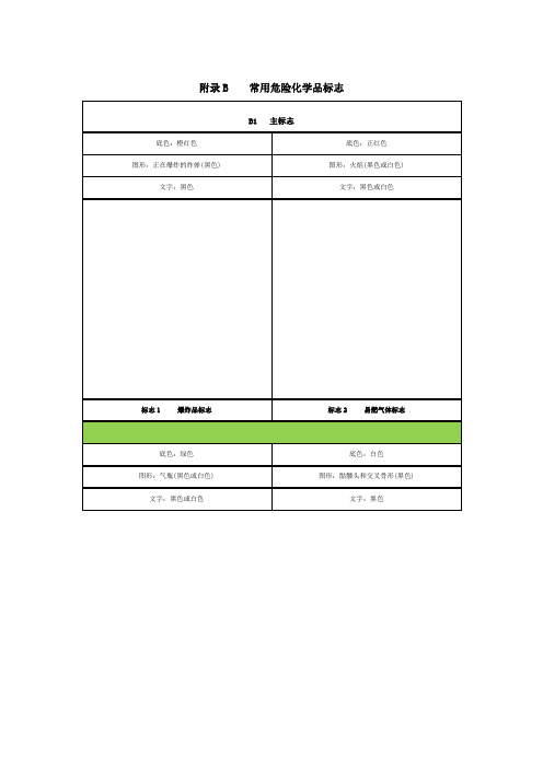 常见危险化学品标识