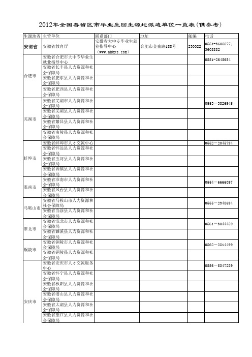 生源地派遣单位一览表(供参考)