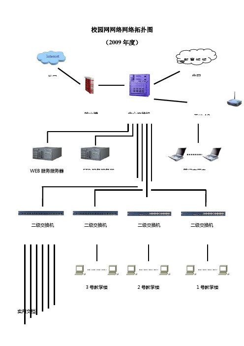 校园网网络网络拓扑图