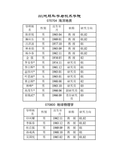 中国石油大学华东 9-2012年全体学术型硕士导师简介(2)