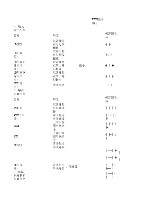 三菱PLC_FX2N编程手册