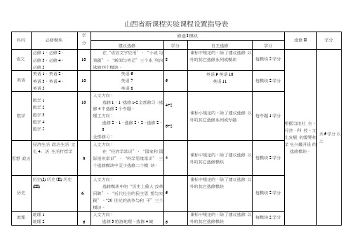 山西省新课程实验课程设置指导表.doc