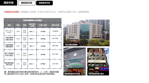贵阳酒店市场调研分析