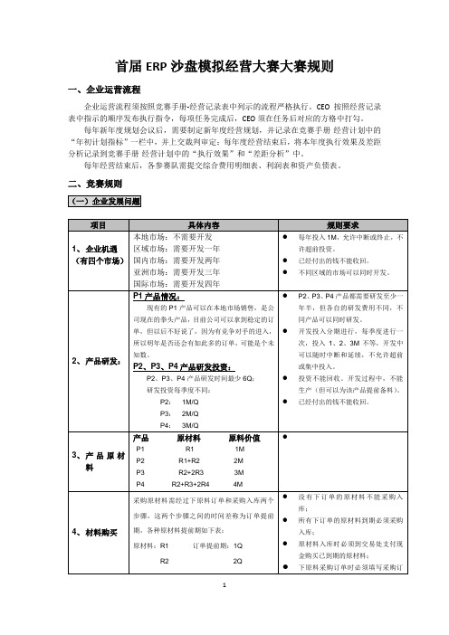 ERP沙盘模拟经营大赛大赛规则