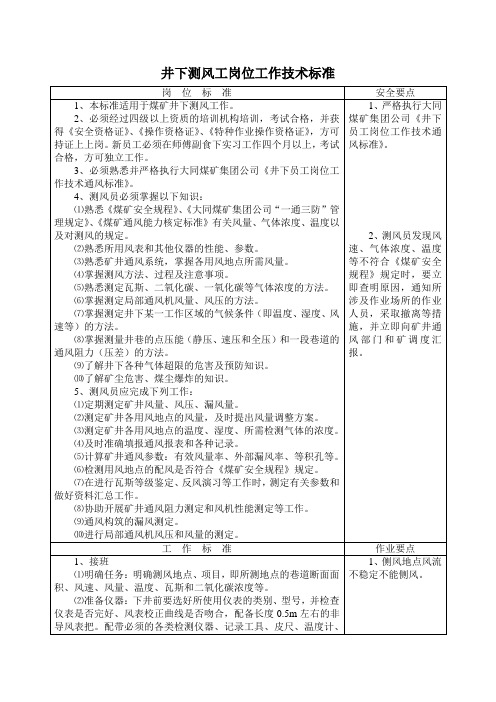 井下测风工岗位工作技术标准