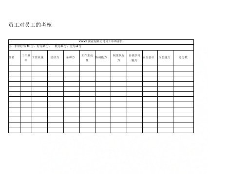 2014绩效考核表格及方案