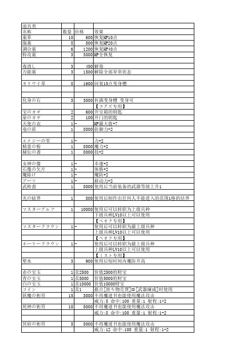 晓之女神 道具武器表 中文