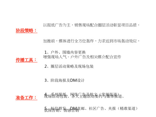 广告推广策略中的分析工具图表图示(PPT 39张)