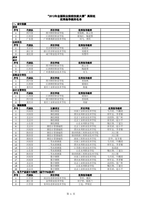 4“2012年全国职业院校技能大赛”高职组优秀指导教师名单xls