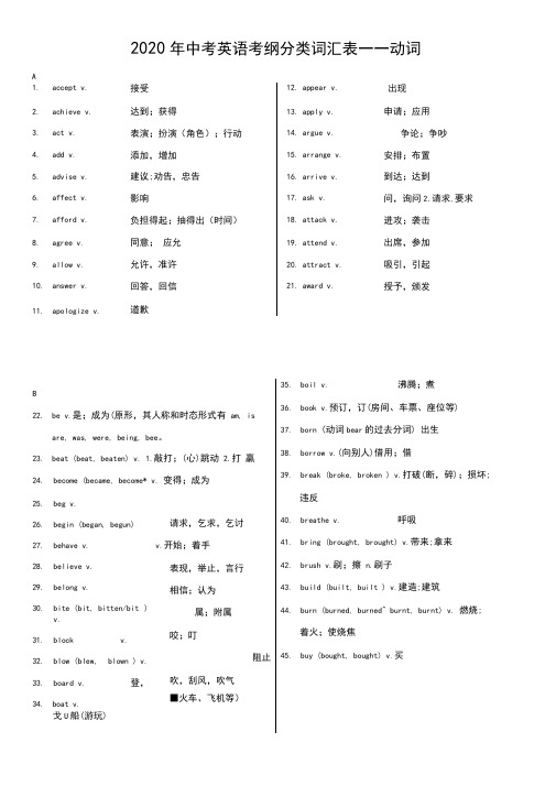 2020年上海中考英语考纲词汇分类表(动词)