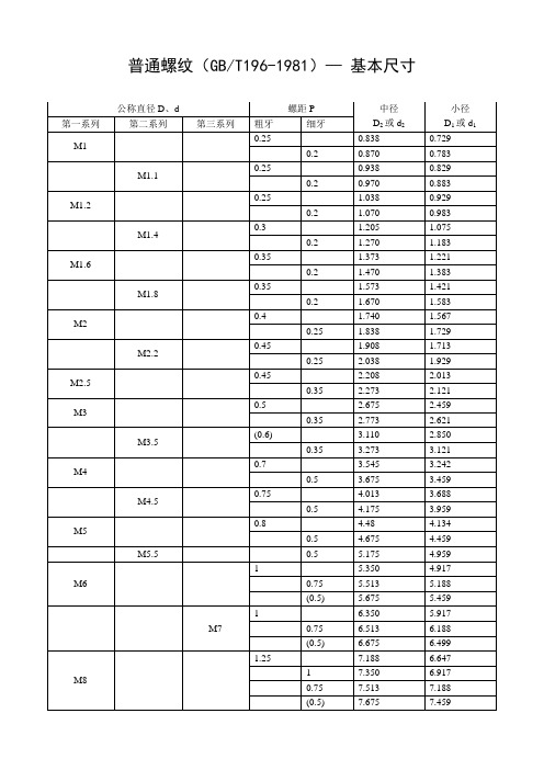 螺纹基本尺寸