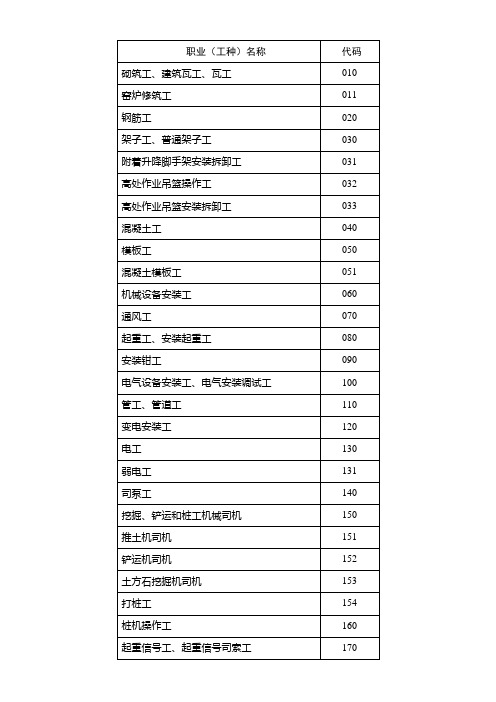 技工职业(工种)名称